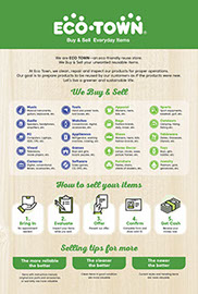 custon product icons describing business process